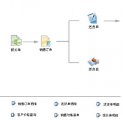 印刷廠都用什么樣的印刷ERP軟件??？
