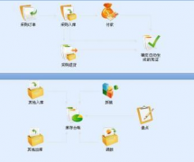 怎樣選擇一款合適的美容院管理軟件呀？