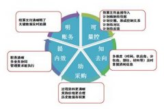 想找款工程材料管理軟件，網(wǎng)友們知道的推薦一個(gè)？