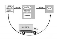 有免費(fèi)的物流管理系統(tǒng)嗎？