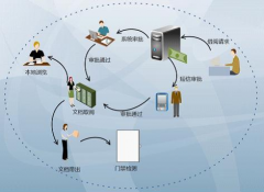機(jī)房管理系統(tǒng)需要些什么功能？