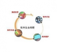 大學(xué)社團(tuán)管理系統(tǒng)功能實(shí)現(xiàn)？