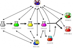 實驗室管理系統(tǒng)？？