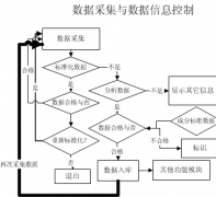 實(shí)驗(yàn)室管理軟件?。?>
                    </a>
                </div>
                <div   id=