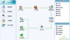 小區(qū)一卡通管理系統(tǒng)？