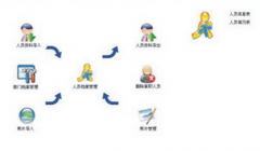 想購買一卡通管理系統(tǒng)，哪個廠家質(zhì)量保證，售后服務(wù)怎么樣？