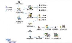 校園一卡通怎么去做呢??！