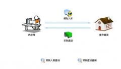 校園一卡通有哪些用途,越詳細越好？？？
