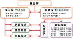 最好用的培訓(xùn)管理軟件是什么？