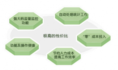 培訓(xùn)學(xué)校用哪個(gè)管理軟件好呀？