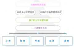 在線培訓(xùn)管理系統(tǒng)是什么，有什么用？