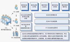 培訓班管理系統(tǒng)功能特點？