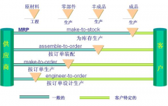 簡單易用的生產(chǎn)管理軟件哪里有？