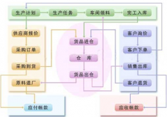 車間生產(chǎn)管理軟件有哪些比較好用？