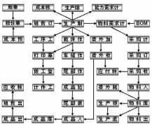 哪個生產(chǎn)管理系統(tǒng)軟件好？