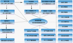 生產(chǎn)管理軟件？國內(nèi)哪個生產(chǎn)管理軟件好？