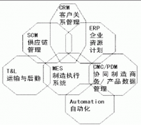 求簡單易用的工廠管理軟件！