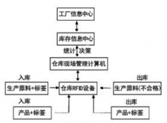 生產管理系統(tǒng)的應用價值是什么？