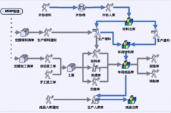 電廠生產(chǎn)管理系統(tǒng)有哪些模塊？