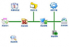生產(chǎn)型企業(yè)管理軟件哪個好??？