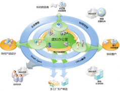 生產(chǎn)計劃管理軟件的作用有哪些？