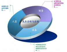 生產(chǎn)管理系統(tǒng)軟件好用的有哪些？