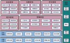 免費(fèi)服裝管理軟件用哪個(gè)比較好？
