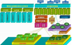服裝管理軟件哪個好用? 最好要有詳細的！