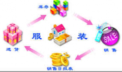 方便服裝管理的軟件哪個好？