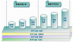 服裝店管理軟件哪個好？