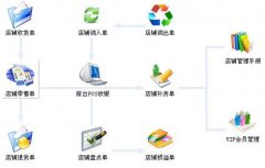 開服裝店用什么管理軟件好？