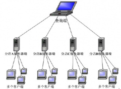 連鎖店用什么系統(tǒng)好呢？