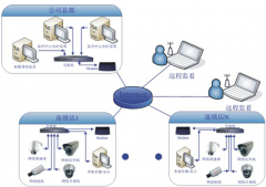 哪里能有定做連鎖店系統(tǒng)軟件？