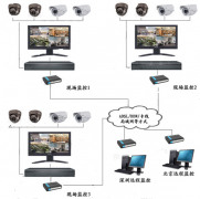 連鎖店管理軟件哪個(gè)比較好些？