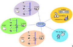 連鎖店會(huì)員管理系統(tǒng)哪個(gè)更好？