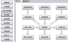 連鎖店管理軟件，哪家的好用？