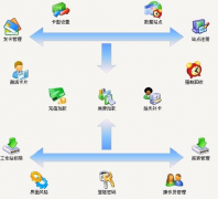 連鎖店管理軟件，哪里可以下載？