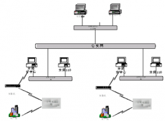 連鎖店管理軟件有哪幾家做的比較好？