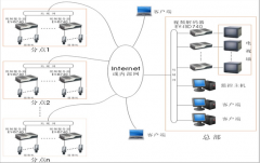 哪里有連鎖店會員管理系統(tǒng)有簡單點的??？