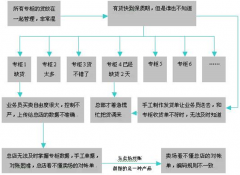 搞食品批發(fā)用什么的財務軟件？