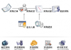 食品批發(fā)用批發(fā)軟件什么好？