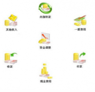 食品批發(fā)軟件哪個好？