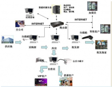 批發(fā)記賬軟件的特點是什么？