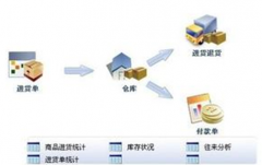 批發(fā)行業(yè)用什么軟件？