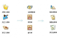倉庫管理軟件免費(fèi)下載，哪里可以找到?
