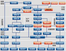 求免費(fèi)的建筑工地倉庫管理軟件，要完全免費(fèi)版本的？