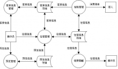 找一款賓館管理軟件破解版！