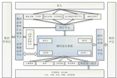 找一個(gè)賓館客房管理軟件，要免費(fèi)的！