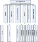 旅行社管理軟件大家都用什么啊？