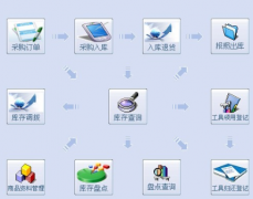 汽車(chē)美容管理軟件哪個(gè)好用？